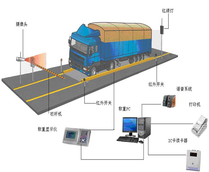 汽車電子地磅 汽車電子地磅