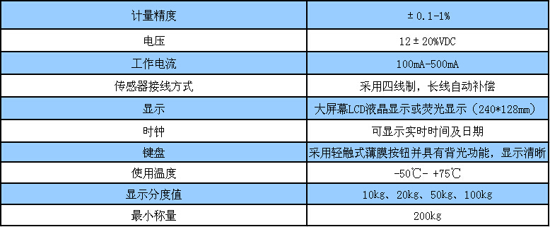 裝載機(jī)秤-鏟車秤-參數(shù) 裝載機(jī)秤-鏟車秤-參數(shù)