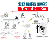�B(y��ng)ֳ����RFID ���ܷQ�ع���ϵ�y(t��ng)