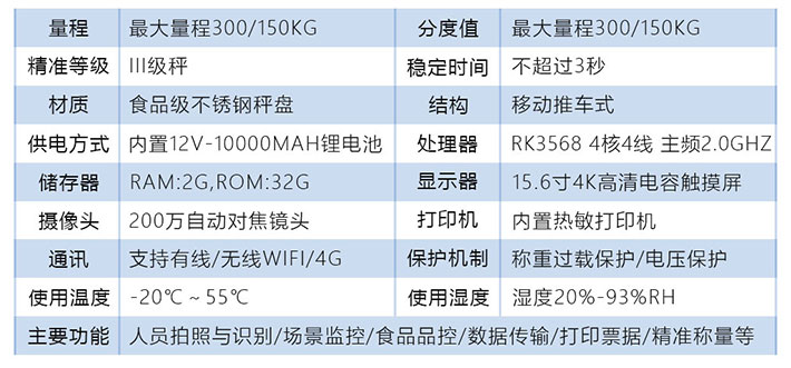 溯源PC智能電子秤技術(shù)參數(shù) 溯源PC智能電子秤技術(shù)參數(shù)